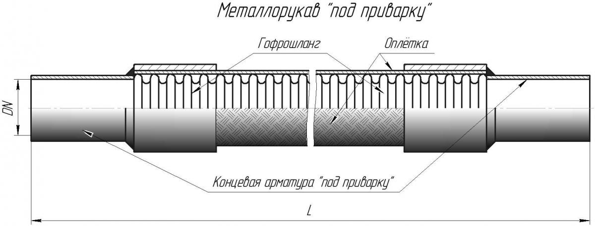 Металлорукава